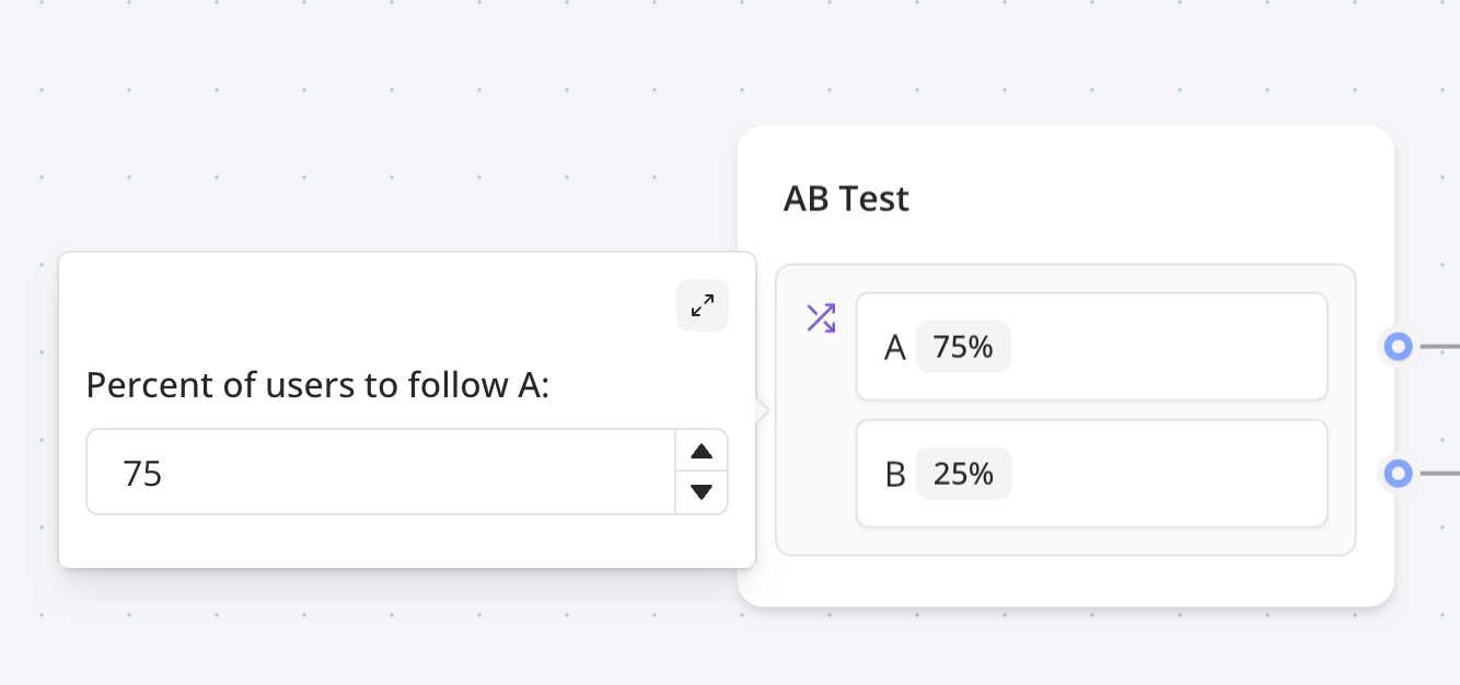 AB Test block